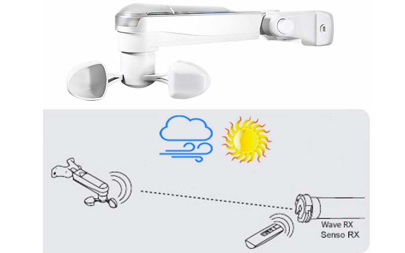 Central Viento WINDTEC LUX Central Viento WINDTEC LUX
